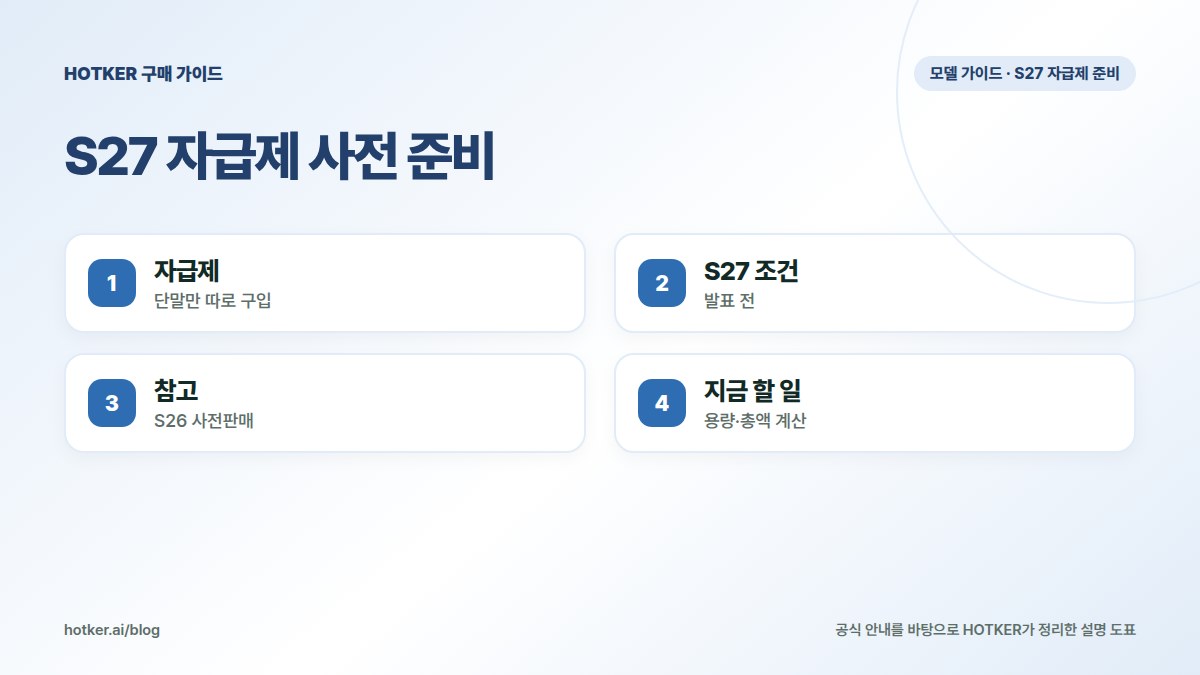 S27 자급제 사전 준비: 자급제 — 단말만 따로 구입, S27 조건 — 발표 전, 참고 — S26 사전판매, 지금 할 일 — 용량·총액 계산