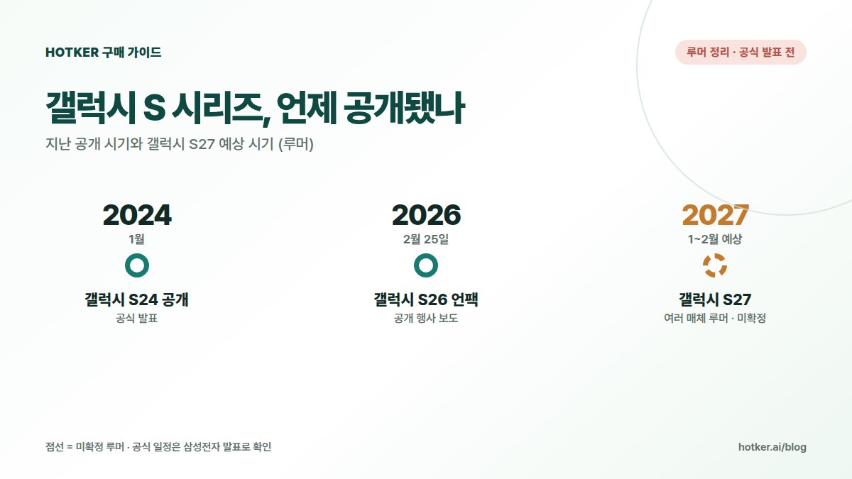 갤럭시 S 시리즈 공개 시기 비교: S24는 2024년 1월 공식 발표, S26은 2026년 2월 25일 언팩 공개 보도, S27은 2027년 1~2월 예상 루머