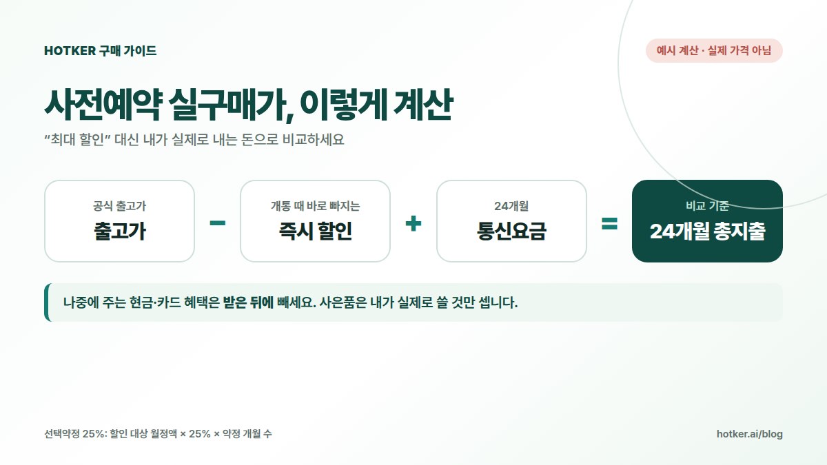 사전예약 실구매가 계산 공식: 출고가에서 즉시 할인을 빼고 24개월 통신요금을 더하면 24개월 총지출