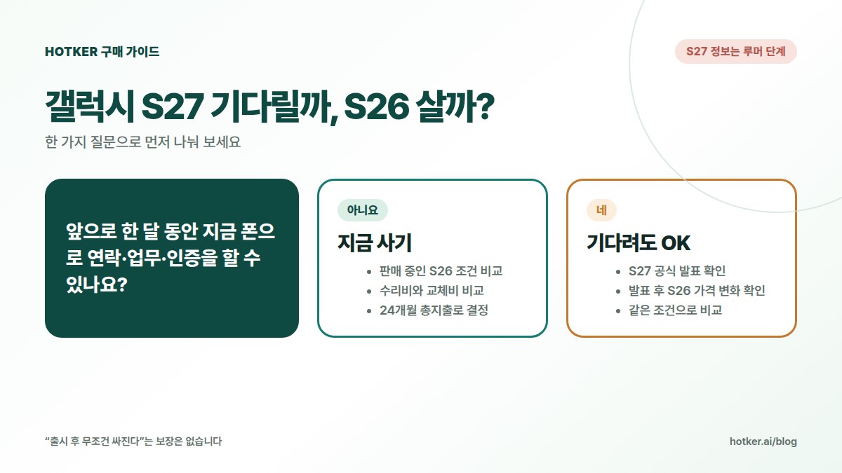 갤럭시 S27을 기다릴지 지금 S26을 살지 판단하는 흐름도: 지금 폰이 고장 났거나 불편하면 지금 구매, 몇 달 기다릴 수 있으면 S27 공식 발표 확인