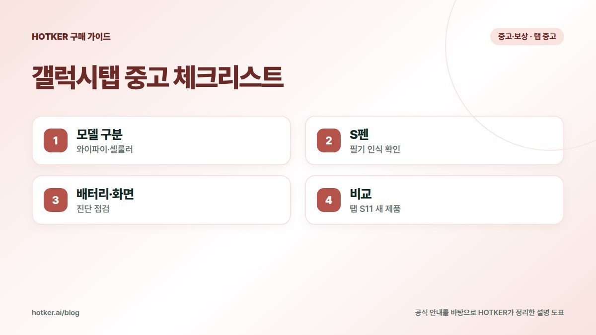 갤럭시탭 중고 체크리스트: 모델 구분 — 와이파이·셀룰러, S펜 — 필기 인식 확인, 배터리·화면 — 진단 점검, 비교 — 탭 S11 새 제품
