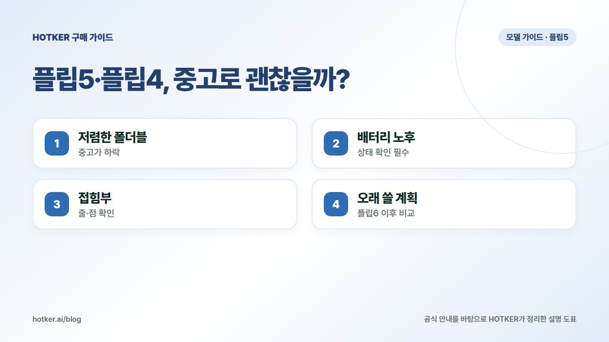 플립5·플립4, 중고로 괜찮을까?: 저렴한 폴더블 — 중고가 하락, 배터리 노후 — 상태 확인 필수, 접힘부 — 줄·점 확인, 오래 쓸 계획 — 플립6 이후 비교