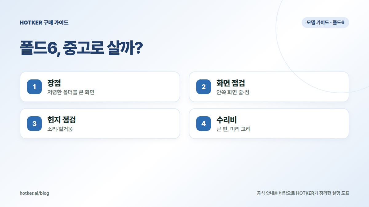 폴드6, 중고로 살까?: 장점 — 저렴한 폴더블 큰 화면, 화면 점검 — 안쪽 화면 줄·점, 힌지 점검 — 소리·헐거움, 수리비 — 큰 편, 미리 고려