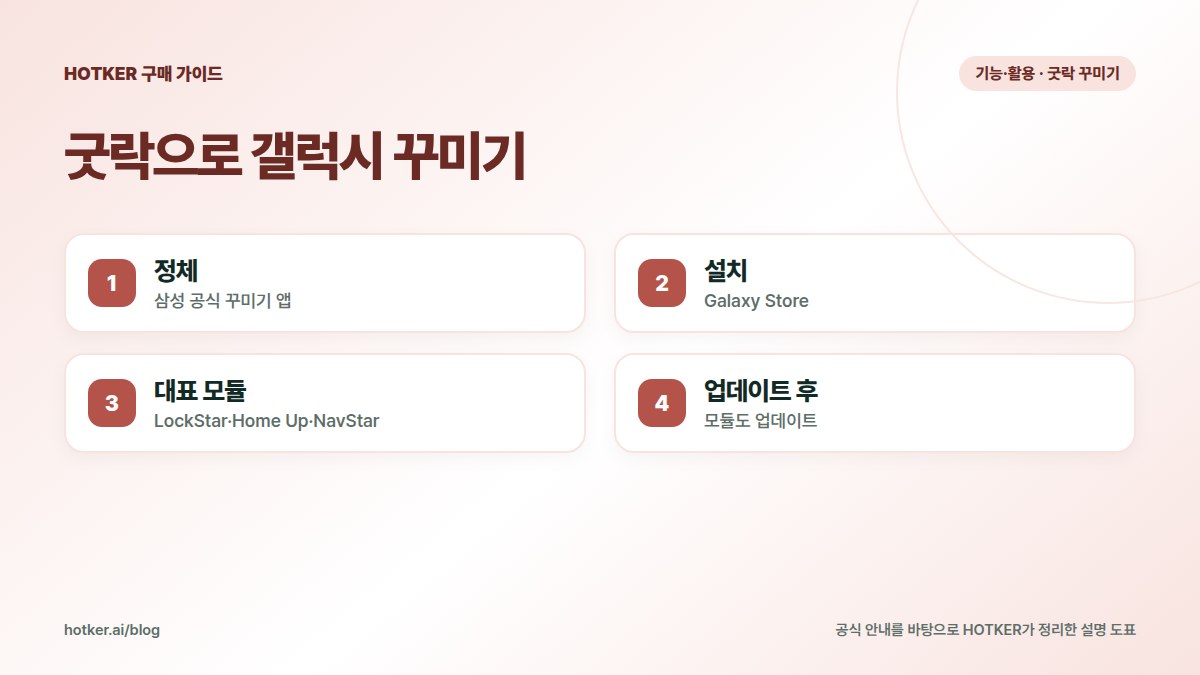 굿락으로 갤럭시 꾸미기: 정체 — 삼성 공식 꾸미기 앱, 설치 — Galaxy Store, 대표 모듈 — LockStar·Home Up·NavStar, 업데이트 후 — 모듈도 업데이트