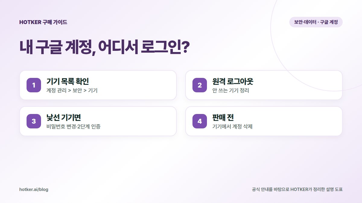 내 구글 계정, 어디서 로그인?: 기기 목록 확인 — 계정 관리 > 보안 > 기기, 원격 로그아웃 — 안 쓰는 기기 정리, 낯선 기기면 — 비밀번호 변경·2단계 인증, 판매 전 — 기기에서 계정 삭제