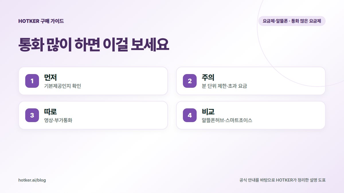 통화 많이 하면 이걸 보세요: 먼저 — 기본제공인지 확인, 주의 — 분 단위 제한·초과 요금, 따로 — 영상·부가통화, 비교 — 알뜰폰허브·스마트초이스