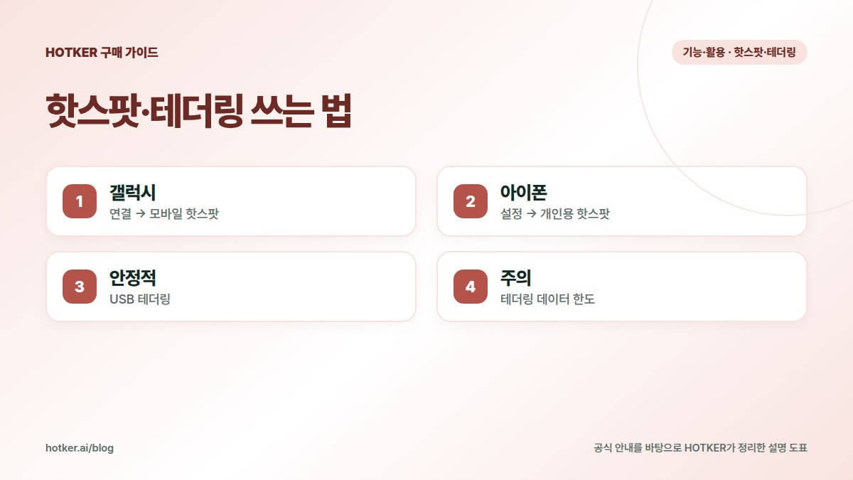 핫스팟·테더링 쓰는 법: 갤럭시 — 연결 → 모바일 핫스팟, 아이폰 — 설정 → 개인용 핫스팟, 안정적 — USB 테더링, 주의 — 테더링 데이터 한도