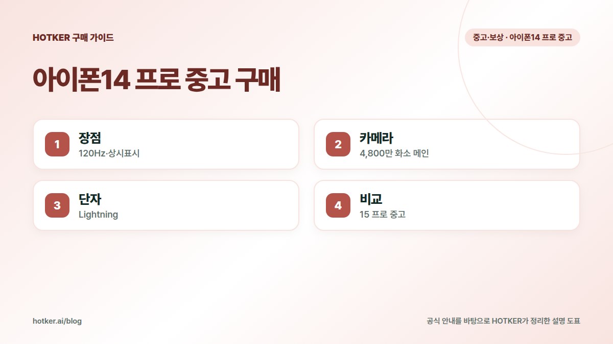 아이폰14 프로 중고 구매: 장점 — 120Hz·상시표시, 카메라 — 4,800만 화소 메인, 단자 — Lightning, 비교 — 15 프로 중고