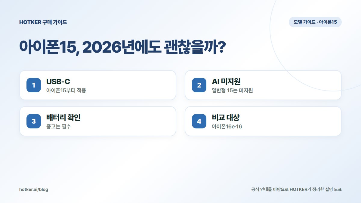 아이폰15, 2026년에도 괜찮을까?: USB-C — 아이폰15부터 적용, AI 미지원 — 일반형 15는 미지원, 배터리 확인 — 중고는 필수, 비교 대상 — 아이폰16e·16