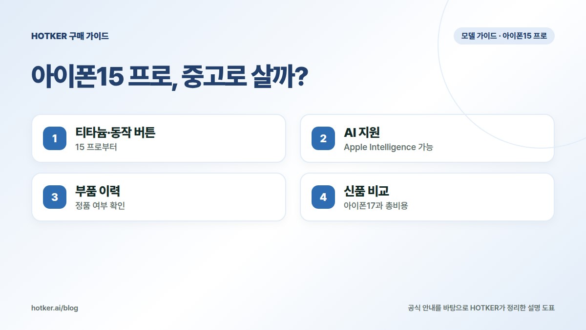 아이폰15 프로, 중고로 살까?: 티타늄·동작 버튼 — 15 프로부터, AI 지원 — Apple Intelligence 가능, 부품 이력 — 정품 여부 확인, 신품 비교 — 아이폰17과 총비용