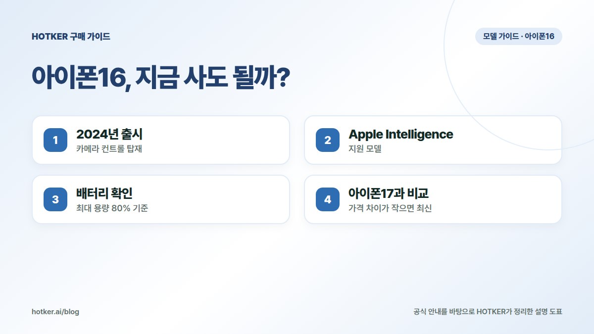 아이폰16, 지금 사도 될까?: 2024년 출시 — 카메라 컨트롤 탑재, Apple Intelligence — 지원 모델, 배터리 확인 — 최대 용량 80% 기준, 아이폰17과 비교 — 가격 차이가 작으면 최신