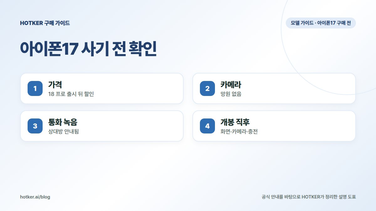 아이폰17 사기 전 확인: 가격 — 18 프로 출시 뒤 할인, 카메라 — 망원 없음, 통화 녹음 — 상대방 안내됨, 개봉 직후 — 화면·카메라·충전