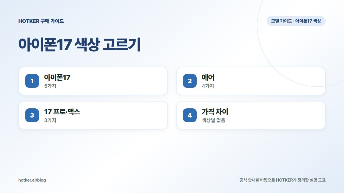 아이폰17 색상 고르기: 아이폰17 — 5가지, 에어 — 4가지, 17 프로·맥스 — 3가지, 가격 차이 — 색상별 없음