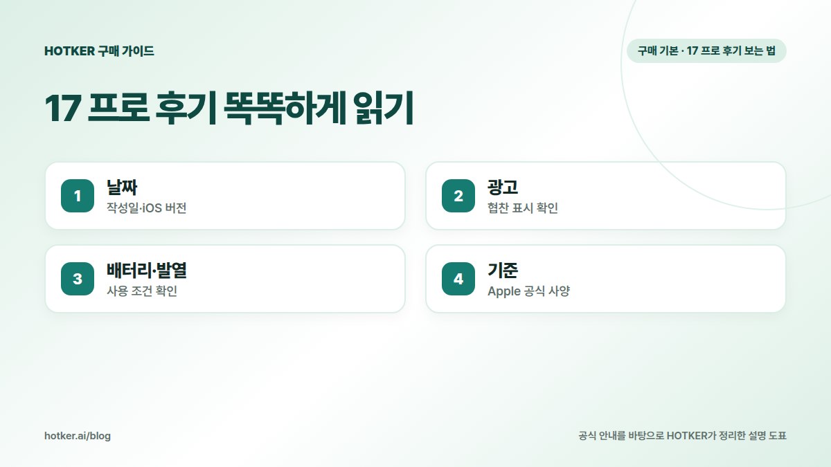 17 프로 후기 똑똑하게 읽기: 날짜 — 작성일·iOS 버전, 광고 — 협찬 표시 확인, 배터리·발열 — 사용 조건 확인, 기준 — Apple 공식 사양