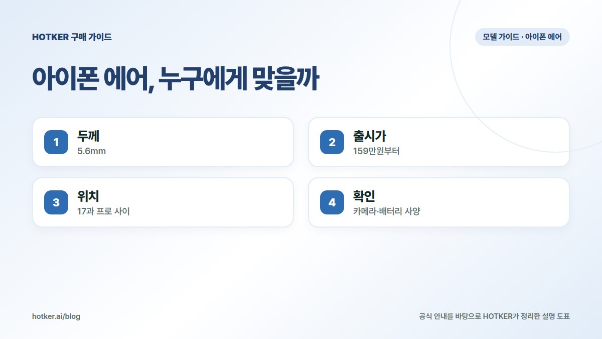 아이폰 에어, 누구에게 맞을까: 두께 — 5.6mm, 출시가 — 159만원부터, 위치 — 17과 프로 사이, 확인 — 카메라·배터리 사양
