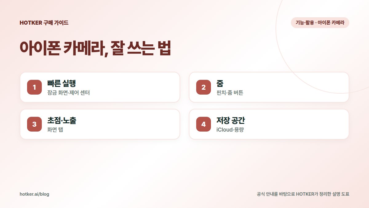 아이폰 카메라, 잘 쓰는 법: 빠른 실행 — 잠금 화면·제어 센터, 줌 — 핀치·줌 버튼, 초점·노출 — 화면 탭, 저장 공간 — iCloud·용량