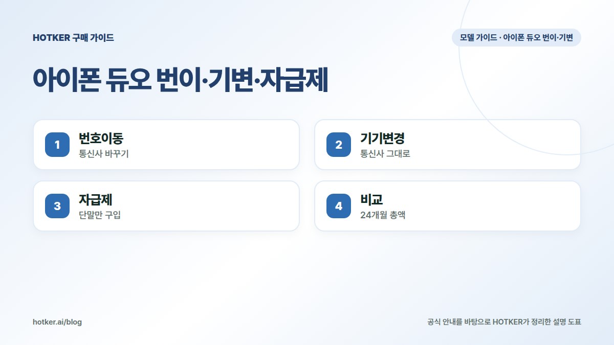 아이폰 듀오 번이·기변·자급제: 번호이동 — 통신사 바꾸기, 기기변경 — 통신사 그대로, 자급제 — 단말만 구입, 비교 — 24개월 총액