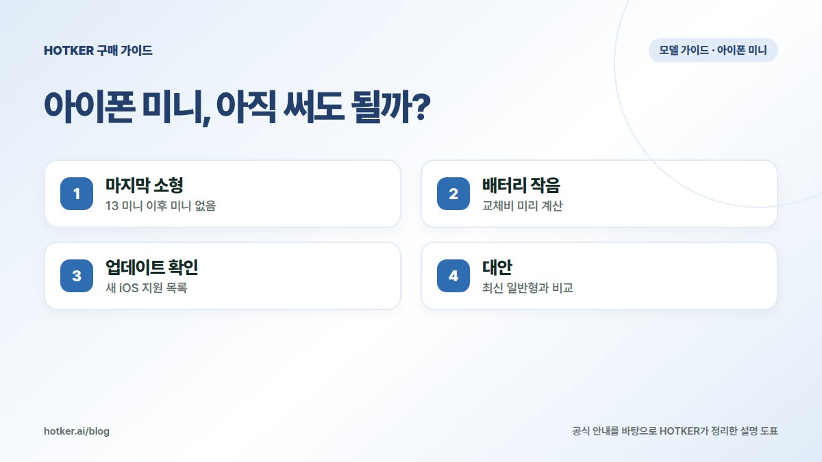 아이폰 미니, 아직 써도 될까?: 마지막 소형 — 13 미니 이후 미니 없음, 배터리 작음 — 교체비 미리 계산, 업데이트 확인 — 새 iOS 지원 목록, 대안 — 최신 일반형과 비교
