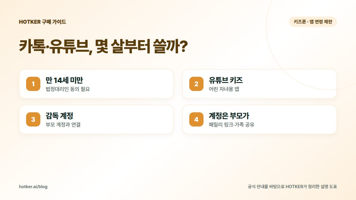 카톡·유튜브, 몇 살부터 쓸까?: 만 14세 미만 — 법정대리인 동의 필요, 유튜브 키즈 — 어린 자녀용 앱, 감독 계정 — 부모 계정과 연결, 계정은 부모가 — 패밀리 링크·가족 공유