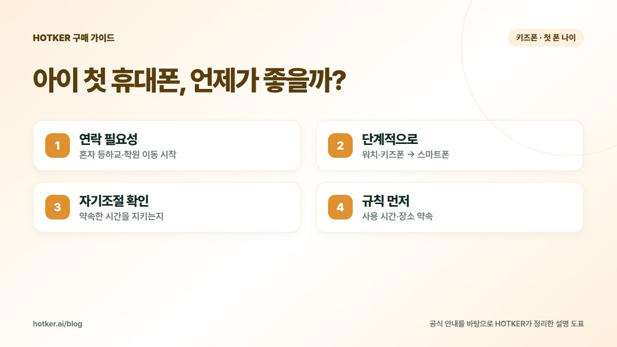 아이 첫 휴대폰, 언제가 좋을까?: 연락 필요성 — 혼자 등하교·학원 이동 시작, 단계적으로 — 워치·키즈폰 → 스마트폰, 자기조절 확인 — 약속한 시간을 지키는지, 규칙 먼저 — 사용 시간·장소 약속