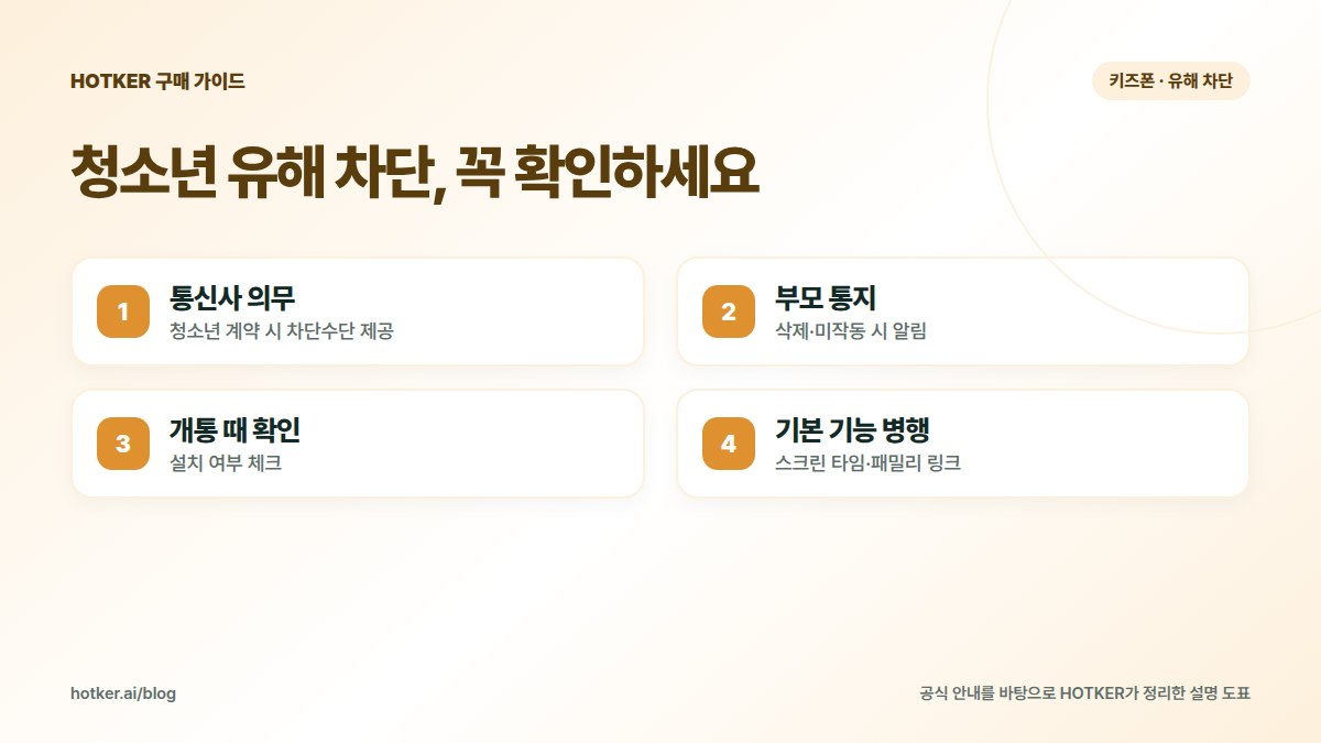 청소년 유해 차단, 꼭 확인하세요: 통신사 의무 — 청소년 계약 시 차단수단 제공, 부모 통지 — 삭제·미작동 시 알림, 개통 때 확인 — 설치 여부 체크, 기본 기능 병행 — 스크린 타임·패밀리 링크