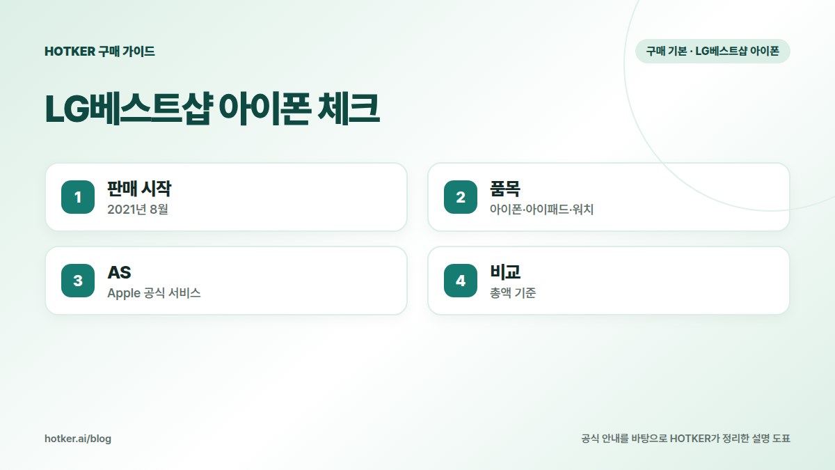 LG베스트샵 아이폰 체크: 판매 시작 — 2021년 8월, 품목 — 아이폰·아이패드·워치, AS — Apple 공식 서비스, 비교 — 총액 기준