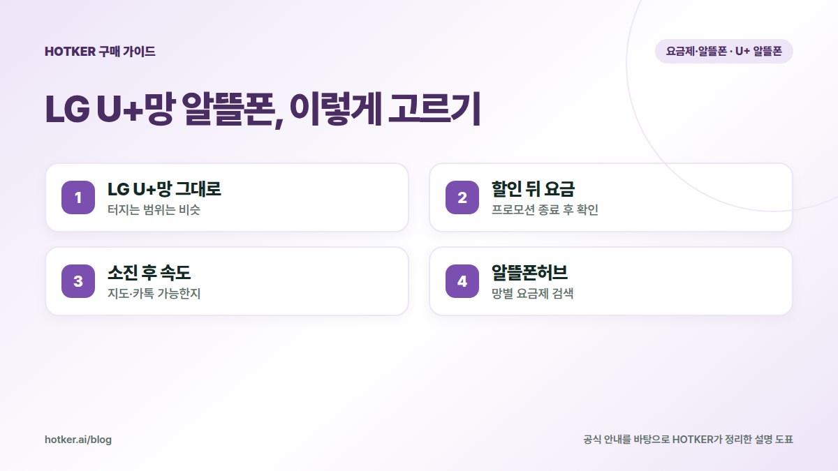 LG U+망 알뜰폰 비교 체크리스트