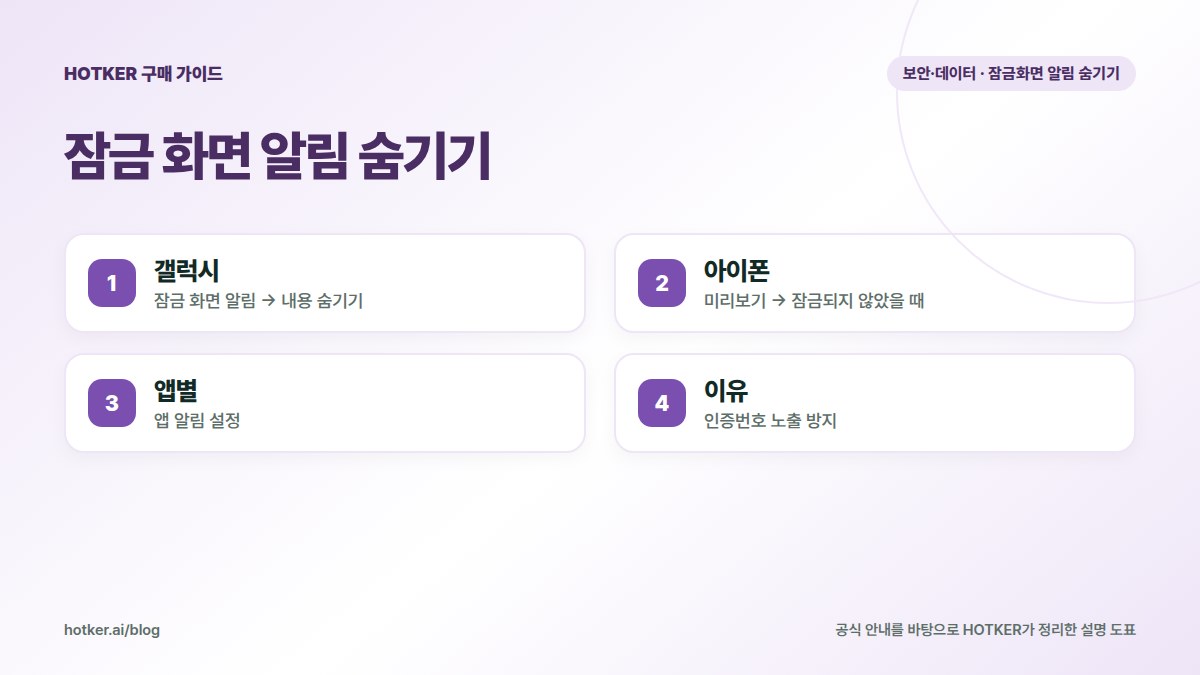 잠금 화면 알림 숨기기: 갤럭시 — 잠금 화면 알림 → 내용 숨기기, 아이폰 — 미리보기 → 잠금되지 않았을 때, 앱별 — 앱 알림 설정, 이유 — 인증번호 노출 방지