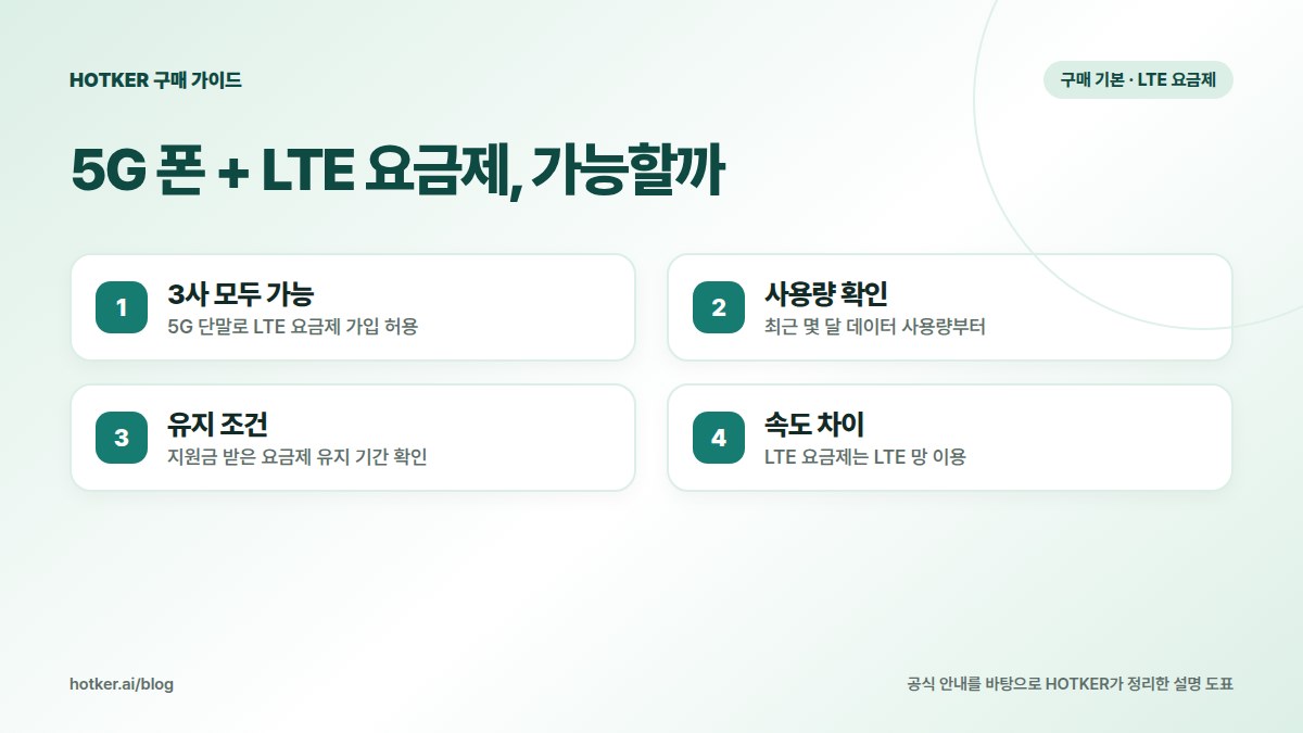 5G 폰 + LTE 요금제, 가능할까: 3사 모두 가능 — 5G 단말로 LTE 요금제 가입 허용, 사용량 확인 — 최근 몇 달 데이터 사용량부터, 유지 조건 — 지원금 받은 요금제 유지 기간 확인, 속도 차이 — LTE 요금제는 LTE 망 이용