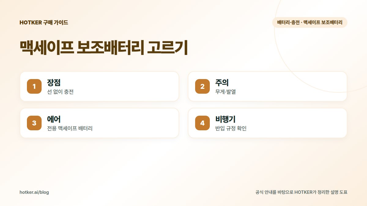 맥세이프 보조배터리 고르기: 장점 — 선 없이 충전, 주의 — 무게·발열, 에어 — 전용 맥세이프 배터리, 비행기 — 반입 규정 확인