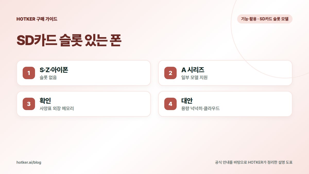 SD카드 슬롯 있는 폰: S·Z·아이폰 — 슬롯 없음, A 시리즈 — 일부 모델 지원, 확인 — 사양표 외장 메모리, 대안 — 용량 넉넉히·클라우드