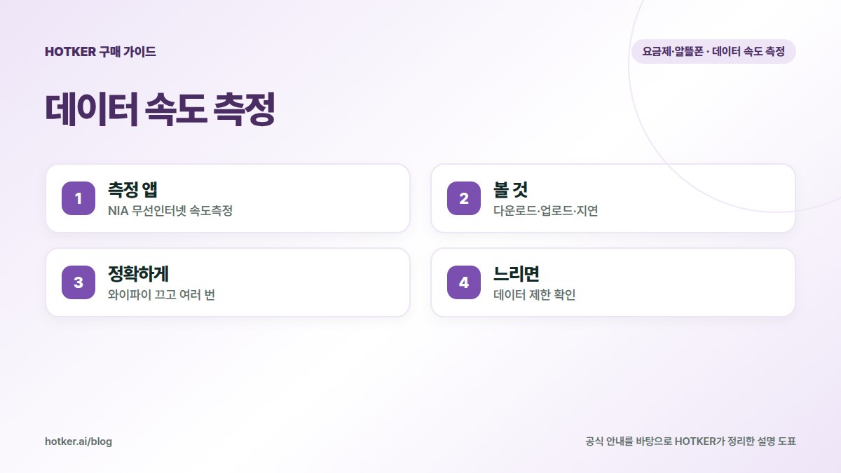 데이터 속도 측정: 측정 앱 — NIA 무선인터넷 속도측정, 볼 것 — 다운로드·업로드·지연, 정확하게 — 와이파이 끄고 여러 번, 느리면 — 데이터 제한 확인