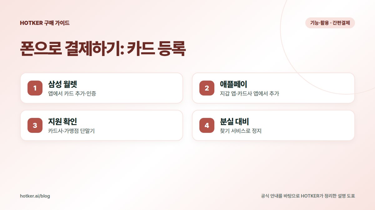 폰으로 결제하기: 카드 등록: 삼성 월렛 — 앱에서 카드 추가·인증, 애플페이 — 지갑 앱·카드사 앱에서 추가, 지원 확인 — 카드사·가맹점 단말기, 분실 대비 — 찾기 서비스로 정지