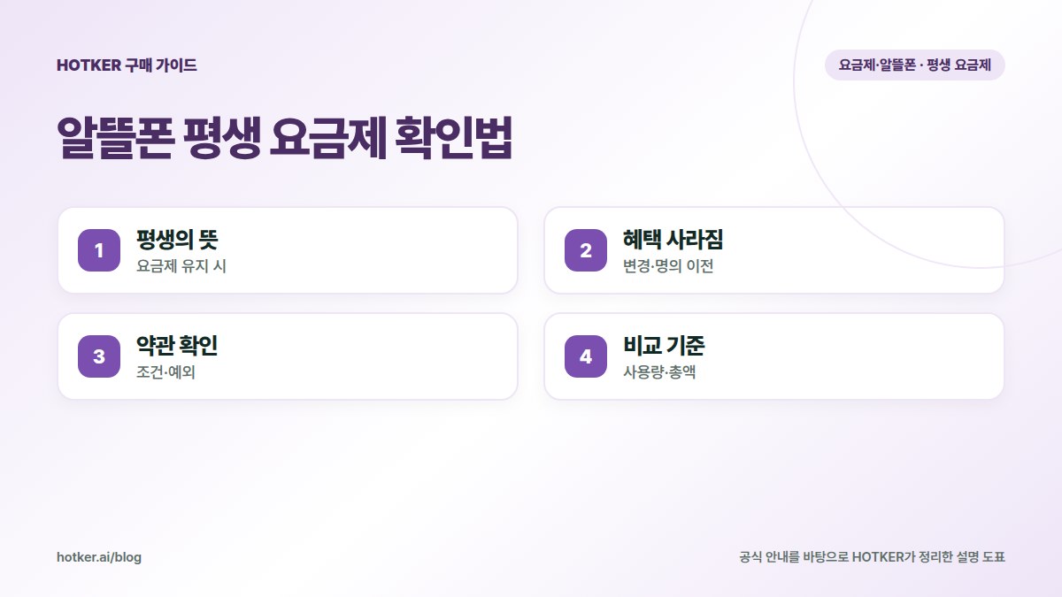 알뜰폰 평생 요금제 확인법: 평생의 뜻 — 요금제 유지 시, 혜택 사라짐 — 변경·명의 이전, 약관 확인 — 조건·예외, 비교 기준 — 사용량·총액
