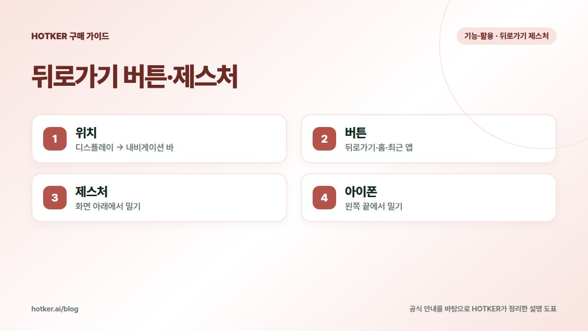 뒤로가기 버튼·제스처: 위치 — 디스플레이 → 내비게이션 바, 버튼 — 뒤로가기·홈·최근 앱, 제스처 — 화면 아래에서 밀기, 아이폰 — 왼쪽 끝에서 밀기