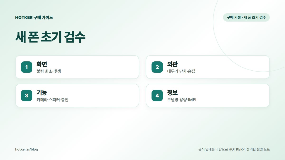 새 폰 초기 검수: 화면 — 불량 화소·빛샘, 외관 — 테두리 단차·흠집, 기능 — 카메라·스피커·충전, 정보 — 모델명·용량·IMEI