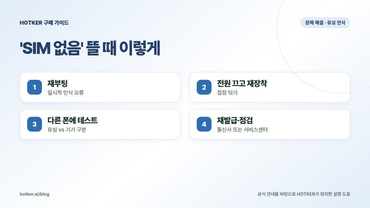 'SIM 없음' 뜰 때 이렇게: 재부팅 — 일시적 인식 오류, 전원 끄고 재장착 — 접점 닦기, 다른 폰에 테스트 — 유심 vs 기기 구분, 재발급·점검 — 통신사 또는 서비스센터