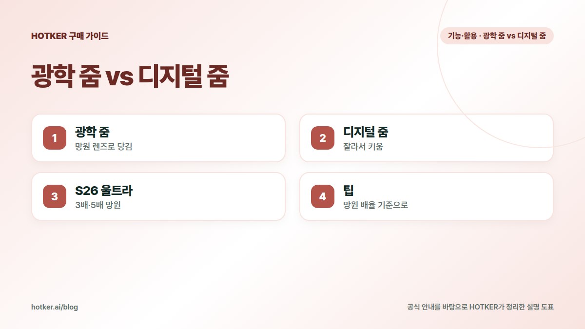 광학 줌 vs 디지털 줌: 광학 줌 — 망원 렌즈로 당김, 디지털 줌 — 잘라서 키움, S26 울트라 — 3배·5배 망원, 팁 — 망원 배율 기준으로