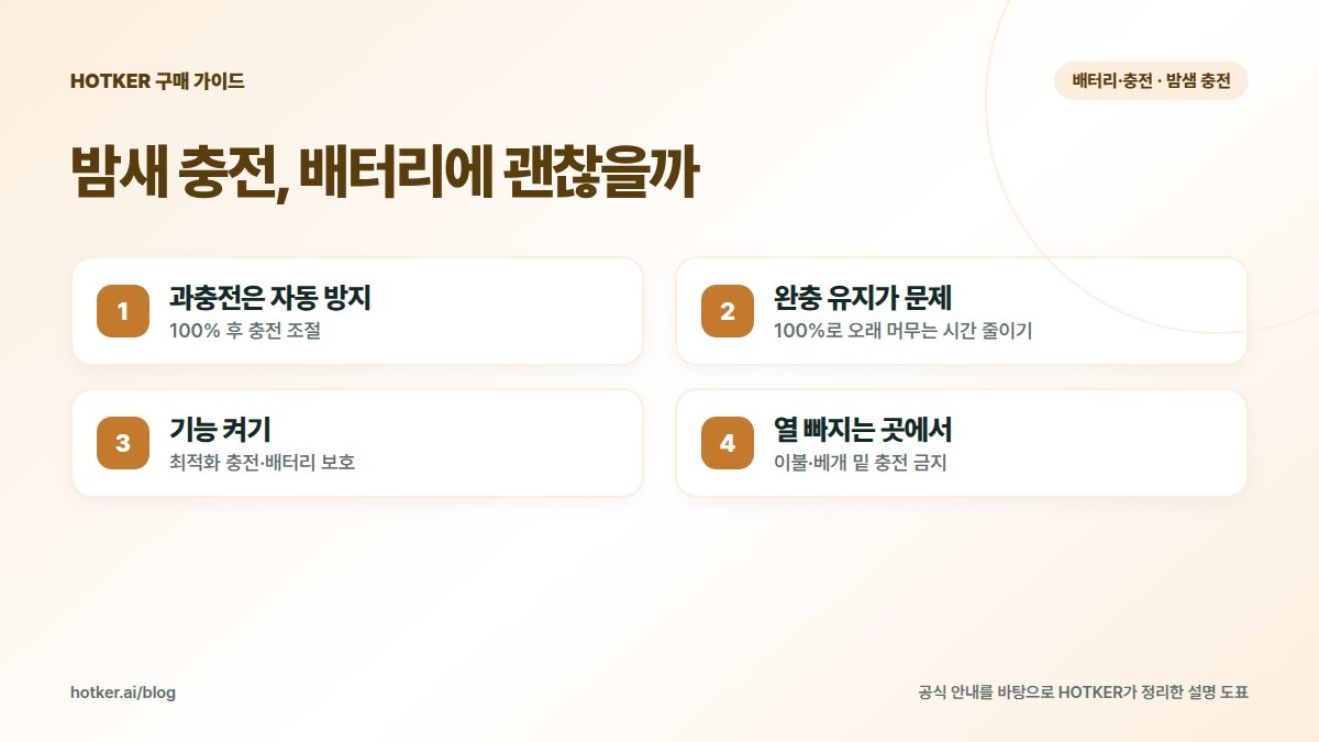 밤새 충전, 배터리에 괜찮을까: 과충전은 자동 방지 — 100% 후 충전 조절, 완충 유지가 문제 — 100%로 오래 머무는 시간 줄이기, 기능 켜기 — 최적화 충전·배터리 보호, 열 빠지는 곳에서 — 이불·베개 밑 충전 금지