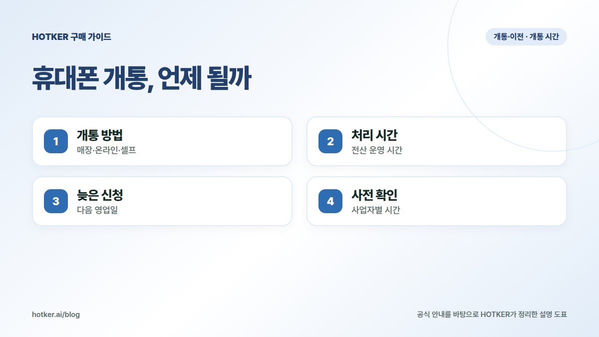 휴대폰 개통, 언제 될까: 개통 방법 — 매장·온라인·셀프, 처리 시간 — 전산 운영 시간, 늦은 신청 — 다음 영업일, 사전 확인 — 사업자별 시간