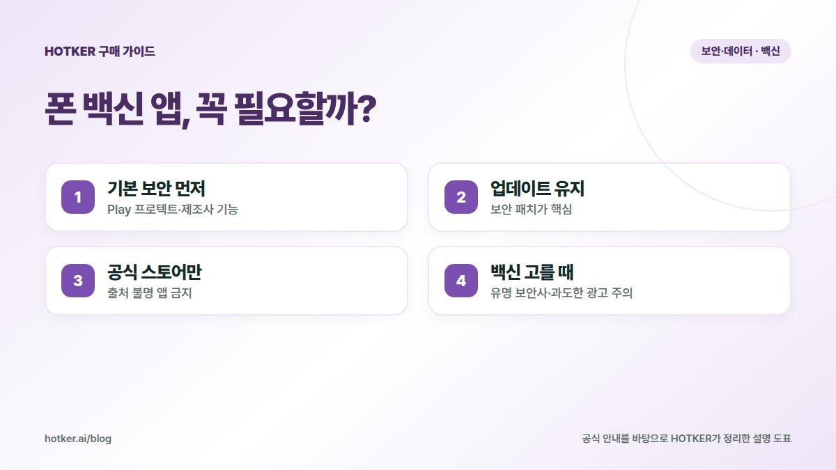 폰 백신 앱, 꼭 필요할까?: 기본 보안 먼저 — Play 프로텍트·제조사 기능, 업데이트 유지 — 보안 패치가 핵심, 공식 스토어만 — 출처 불명 앱 금지, 백신 고를 때 — 유명 보안사·과도한 광고 주의
