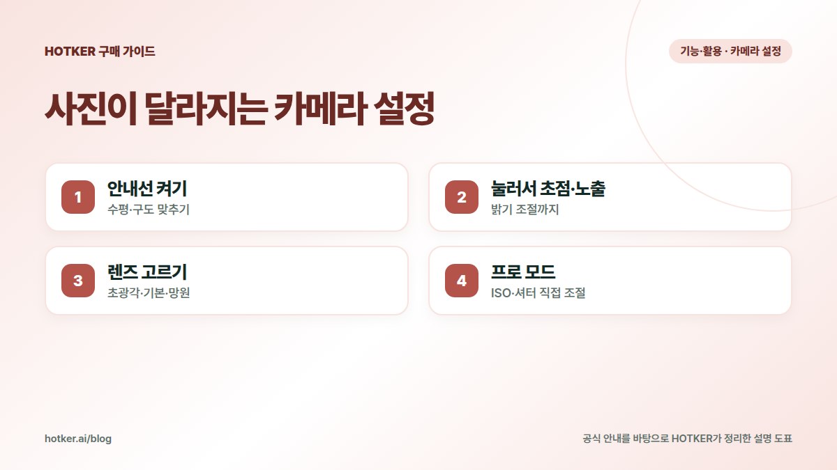 사진이 달라지는 카메라 설정: 안내선 켜기 — 수평·구도 맞추기, 눌러서 초점·노출 — 밝기 조절까지, 렌즈 고르기 — 초광각·기본·망원, 프로 모드 — ISO·셔터 직접 조절