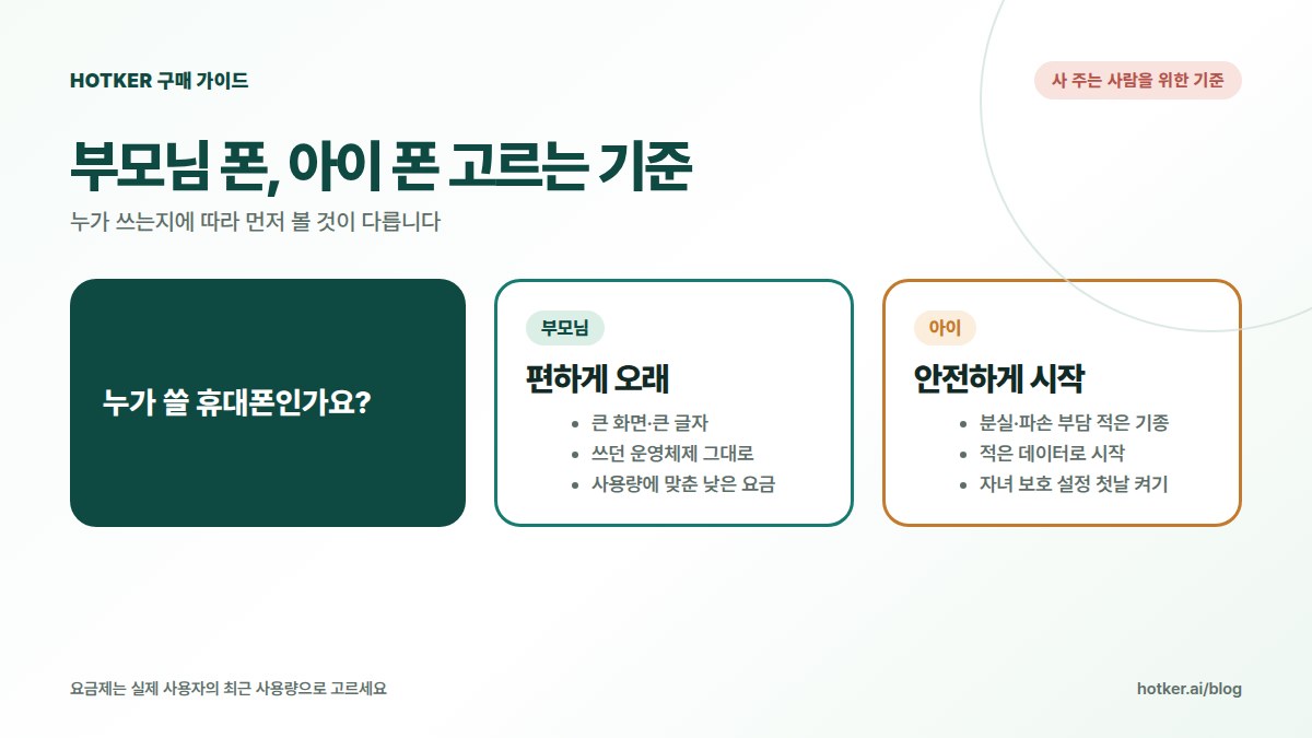 누가 쓰는 폰인지에 따라 다른 기준: 부모님은 큰 화면과 익숙한 조작, 낮은 월 요금, 아이는 부담 적은 기종과 적은 데이터, 자녀 보호 설정