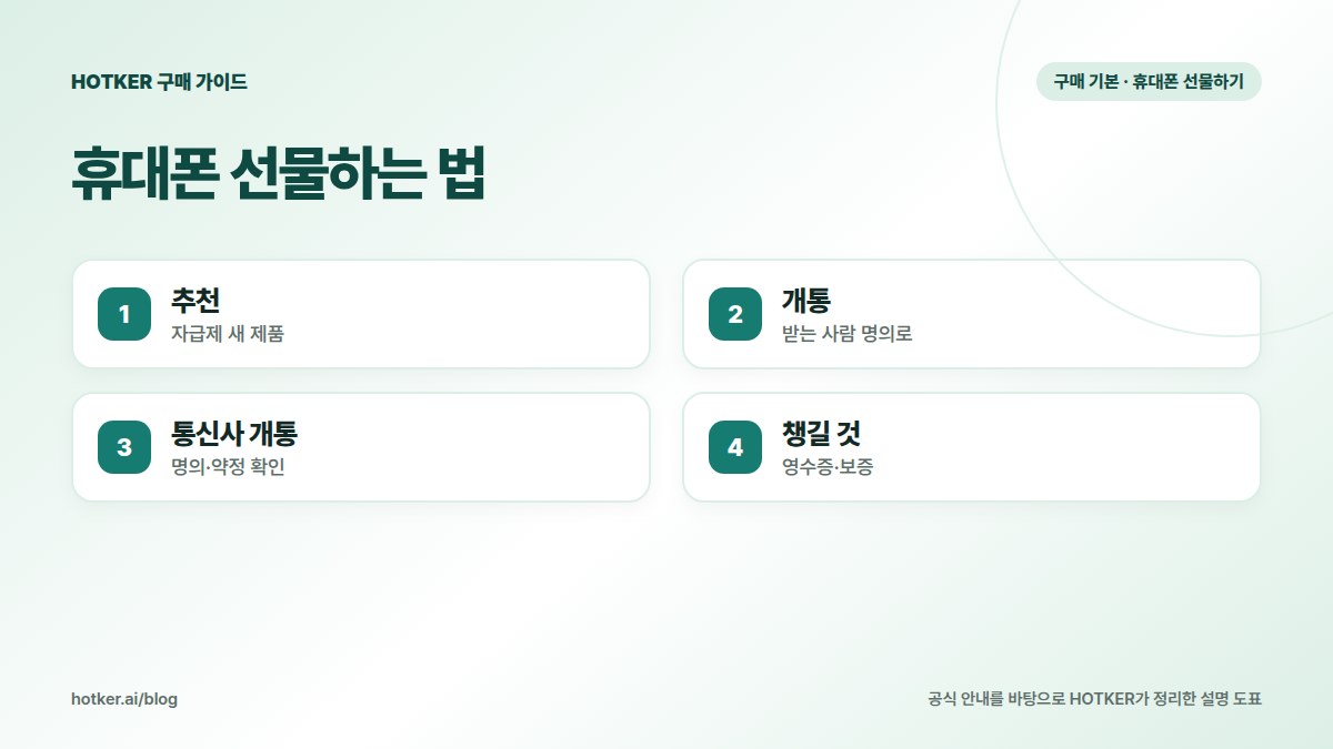 휴대폰 선물하는 법: 추천 — 자급제 새 제품, 개통 — 받는 사람 명의로, 통신사 개통 — 명의·약정 확인, 챙길 것 — 영수증·보증