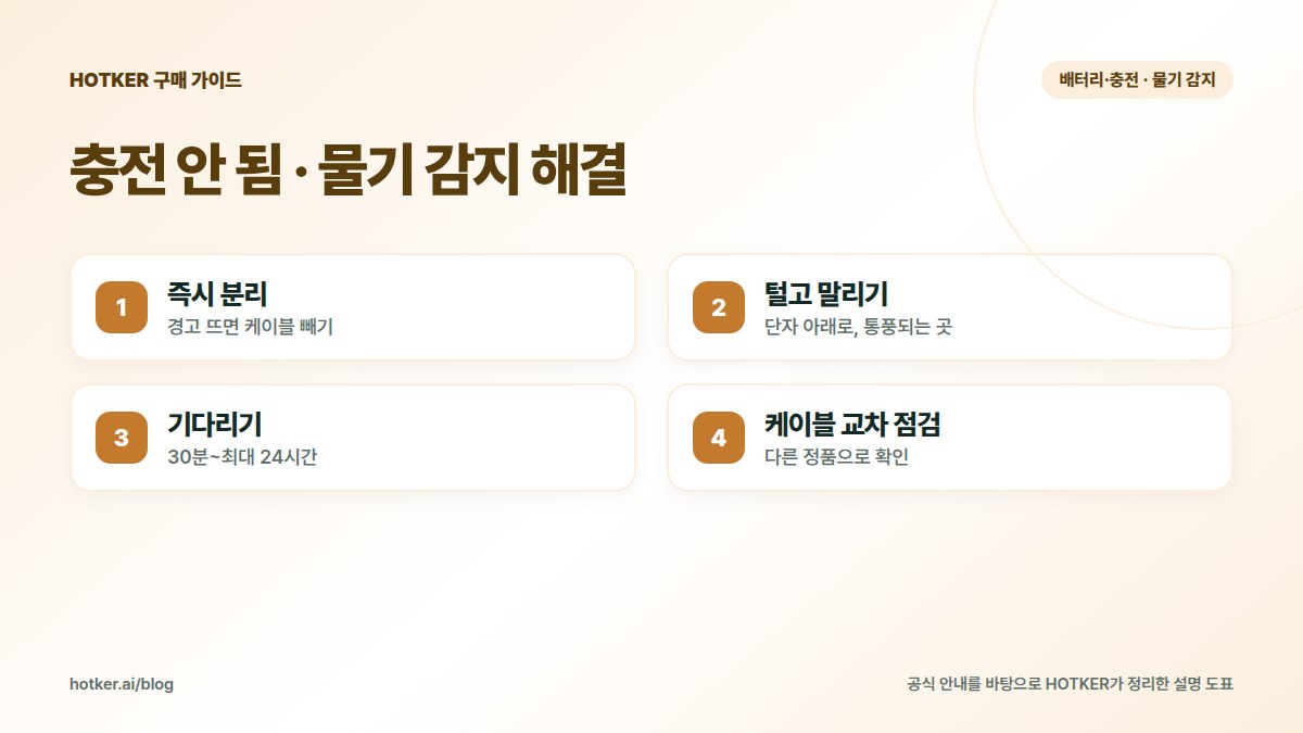 충전 안 됨 · 물기 감지 해결: 즉시 분리 — 경고 뜨면 케이블 빼기, 털고 말리기 — 단자 아래로, 통풍되는 곳, 기다리기 — 30분~최대 24시간, 케이블 교차 점검 — 다른 정품으로 확인