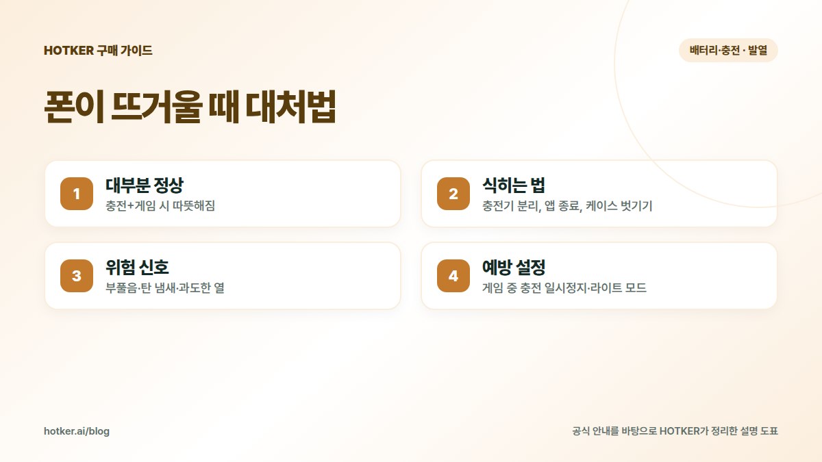 폰이 뜨거울 때 대처법: 대부분 정상 — 충전+게임 시 따뜻해짐, 식히는 법 — 충전기 분리, 앱 종료, 케이스 벗기기, 위험 신호 — 부풀음·탄 냄새·과도한 열, 예방 설정 — 게임 중 충전 일시정지·라이트 모드