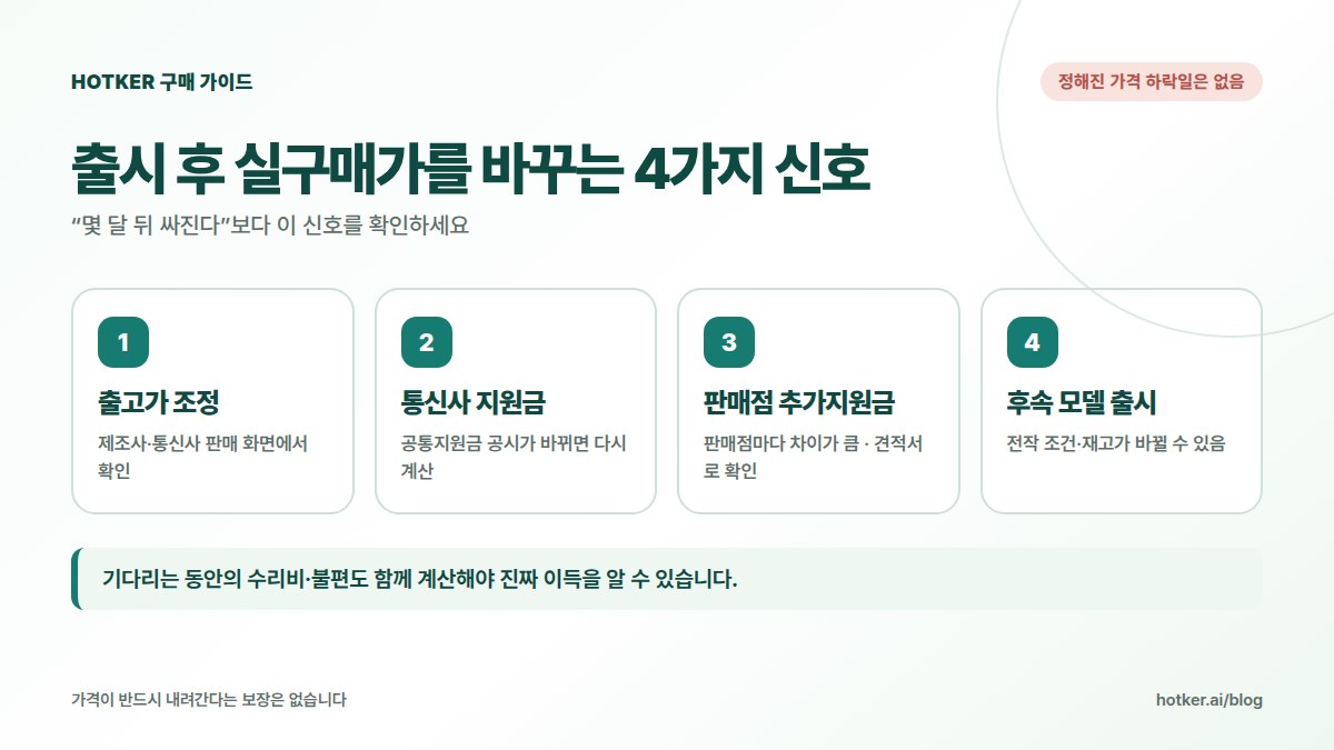 출시 후 실구매가를 바꾸는 4가지 신호: 출고가 조정, 통신사 지원금 변경, 판매점 추가지원금, 후속 모델 출시