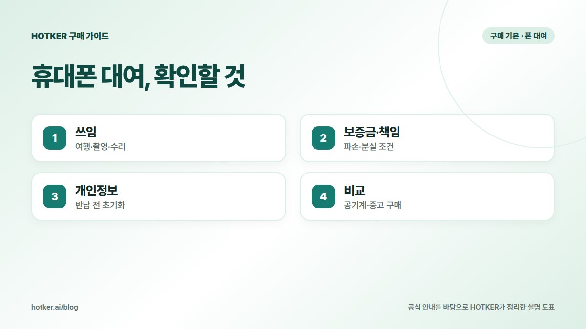 휴대폰 대여, 확인할 것: 쓰임 — 여행·촬영·수리, 보증금·책임 — 파손·분실 조건, 개인정보 — 반납 전 초기화, 비교 — 공기계·중고 구매