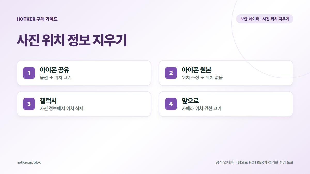 사진 위치 정보 지우기: 아이폰 공유 — 옵션 → 위치 끄기, 아이폰 원본 — 위치 조정 → 위치 없음, 갤럭시 — 사진 정보에서 위치 삭제, 앞으로 — 카메라 위치 권한 끄기
