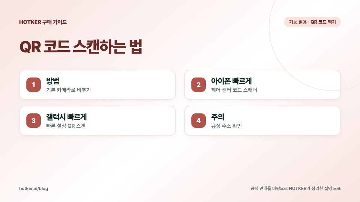 QR 코드 스캔하는 법: 방법 — 기본 카메라로 비추기, 아이폰 빠르게 — 제어 센터 코드 스캐너, 갤럭시 빠르게 — 빠른 설정 QR 스캔, 주의 — 큐싱 주소 확인